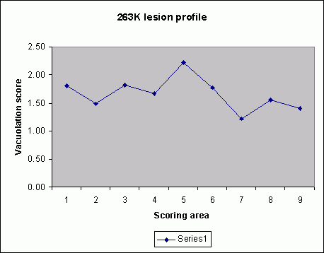 263K